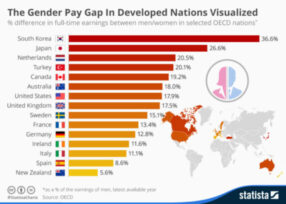 Statista gender pay gap by country 2016